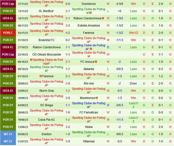 Atalanta vs Sporting Lisbon