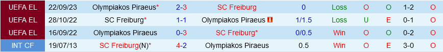 Freiburg vs Olympiacos Freiburg vs Olympiacos