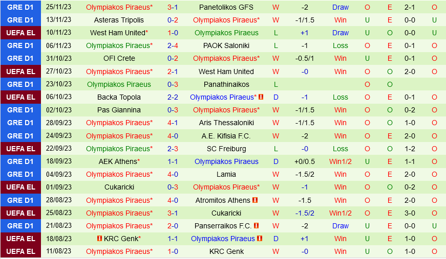 Freiburg vs Olympiacos Freiburg vs Olympiacos