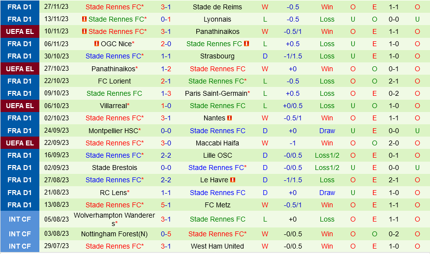 Maccabi Haifa vs Rennes Maccabi Haifa vs Rennes