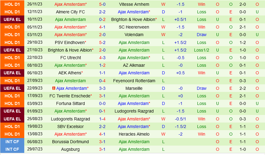 ligue 3