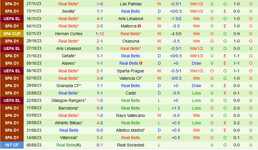 Sparta Prague vs Betis