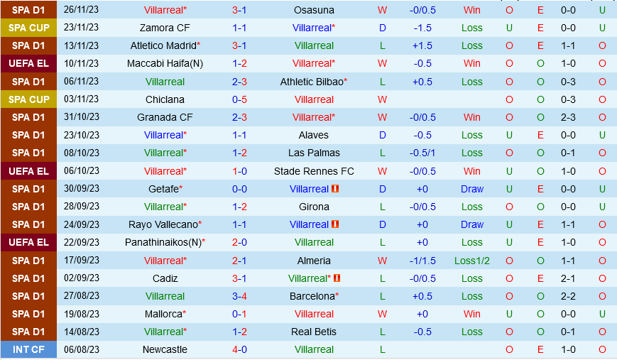 đội hình của tottenham