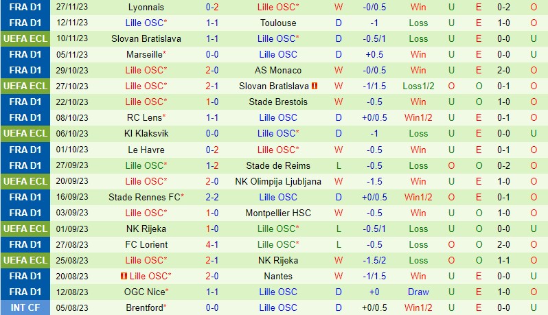 Nhận định Olimpija Ljubljana vs Lille 0h45 ngày 112 (Conference League) 3