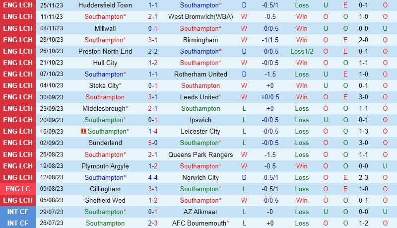 nottm forest đấu với liverpool