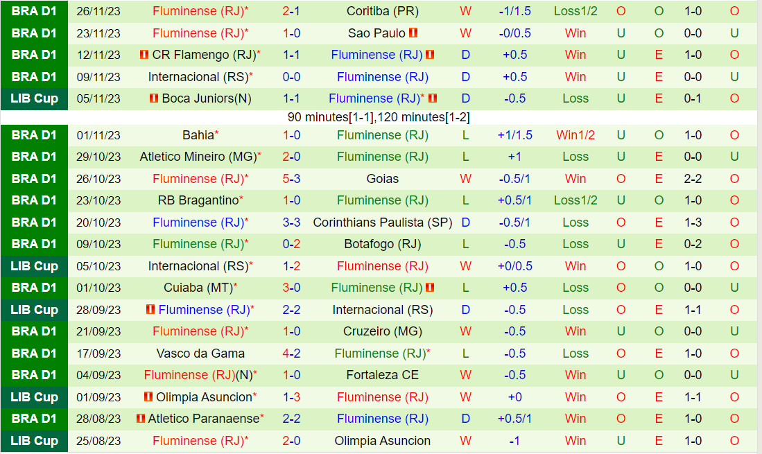 Nhận định Santos vs Fluminense 5h00 ngày 3011 (VĐQG Brazil 2023) 3