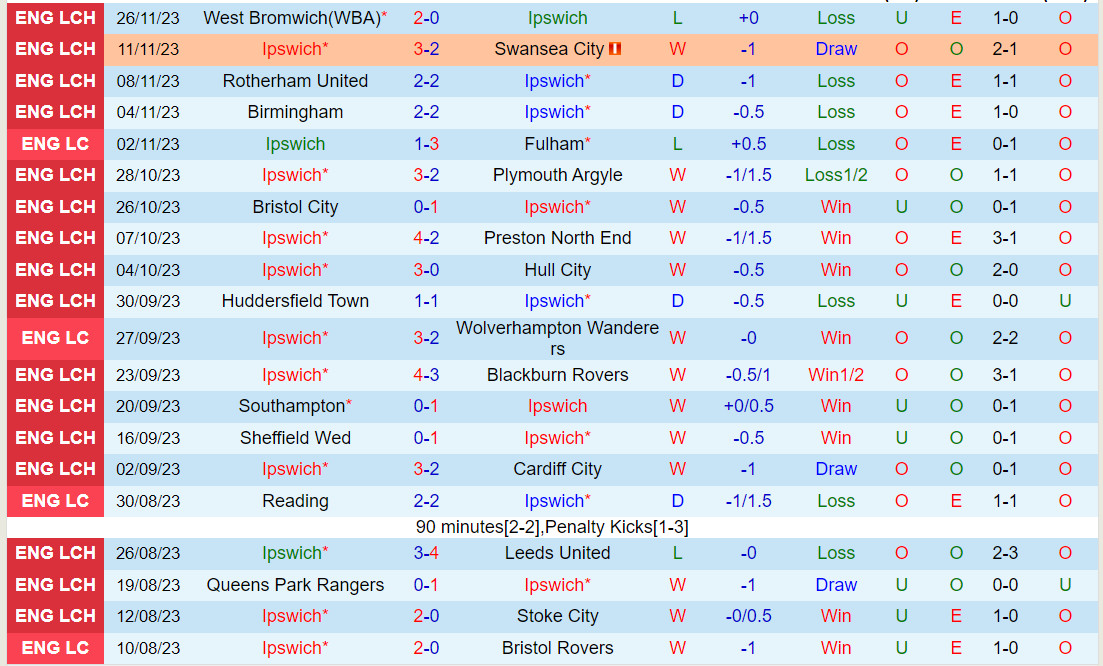 đội hình aston villa