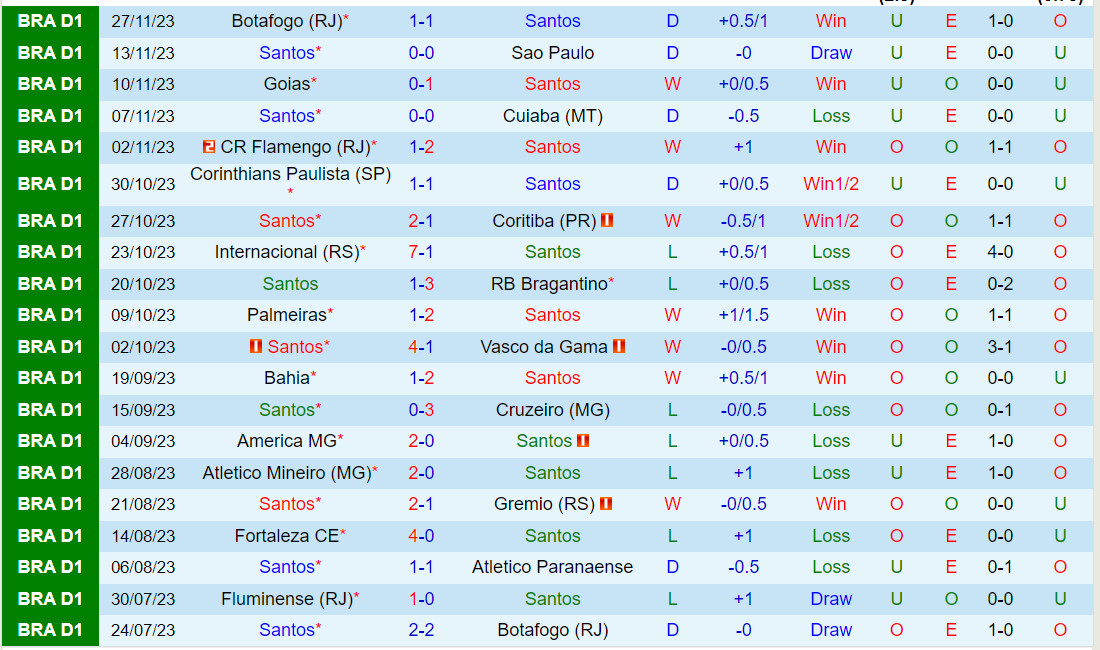 Nhận định Santos vs Fluminense 5h00 ngày 3011 (VĐQG Brazil 2023) 2
