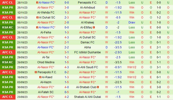 Nhận định Al Hilal vs Al Nassr 1h00 ngày 212 (VĐQG Saudi Arabia 202324) 3