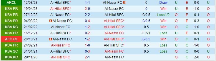 Nhận định Al Hilal vs Al Nassr 1h00 ngày 212 (VĐQG Saudi Arabia 202324) 1