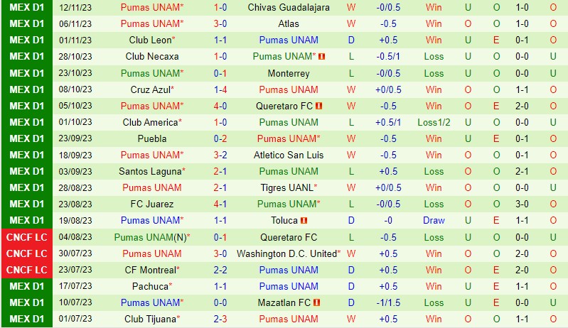 inter vs ac