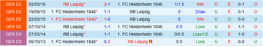 Leipzig vs Heidenheim