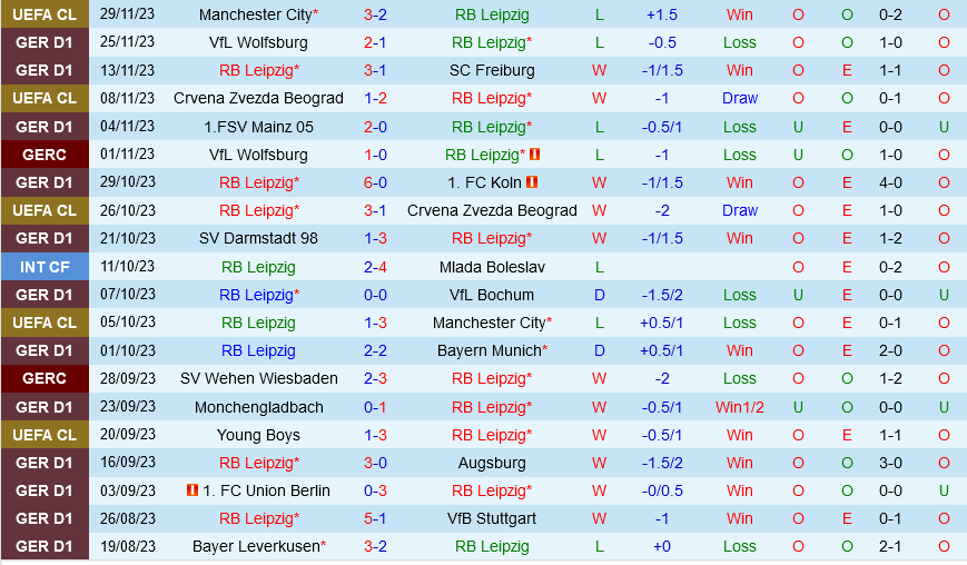 Leipzig vs Heidenheim
