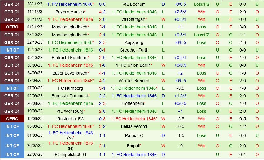 Leipzig vs Heidenheim