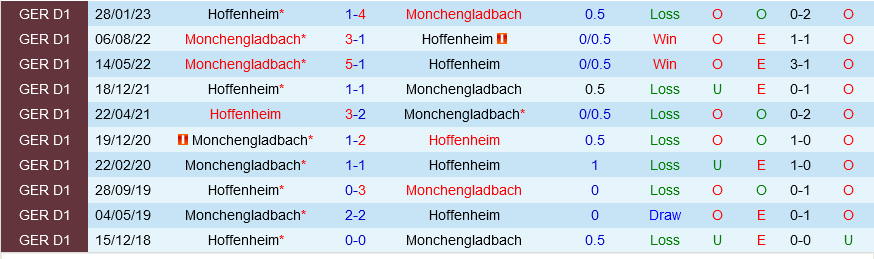 Monchengladbach vs Hoffenheim