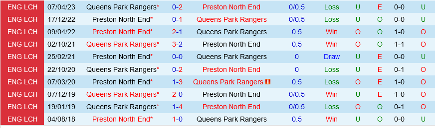 Preston vs QPR