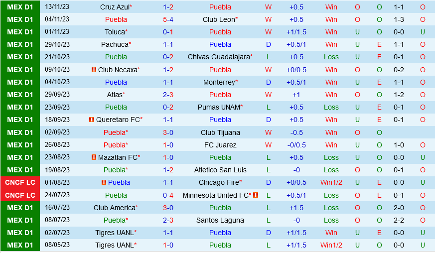 real madrid đấu với valladolid