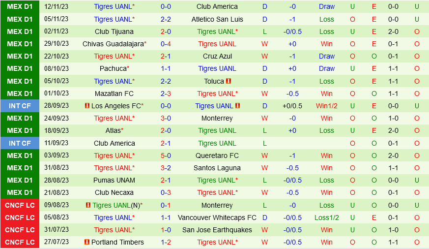 lich thi dau europa league