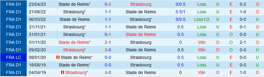 Reims vs Strasbourg