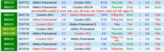 Nhận định Cruzeiro vs Athletico PR 06h00 ngày 112 (VĐQG Brazil 2023) 1 Nhận định Cruzeiro vs Athletico PR 06h00 ngày 112 (VĐQG Brazil 2023) 1