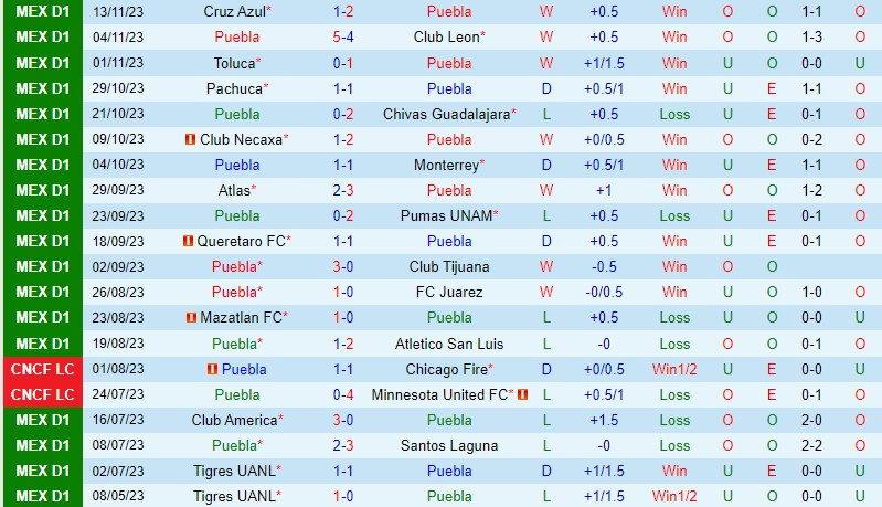 Nhận định Puebla vs Tigres 8h00 ngày 112 (VĐQG Mexico) 1 Nhận định Puebla vs Tigres 8h00 ngày 112 (VĐQG Mexico) 1