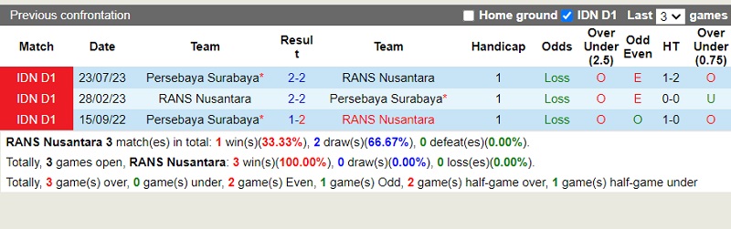 Nhận định RANS Nusantara vs Persebaya Surabaya 15h00 ngày 112 (VĐ Indonesia 202324) 1
