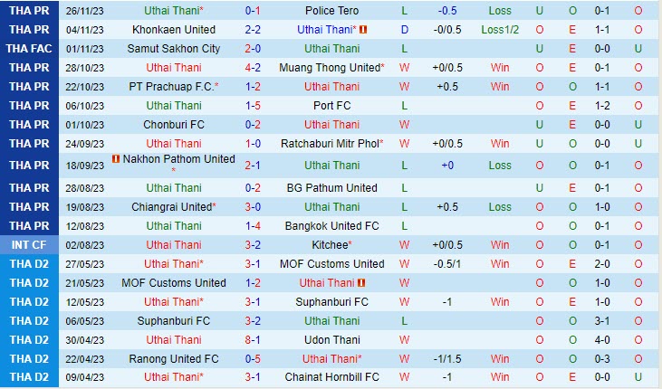 kết quả u16 đông nam á 2026