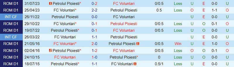 Nhận định Voluntari vs Petrolul Ploiesti 22h00 ngày 112 (VĐ Romania 202324) 1