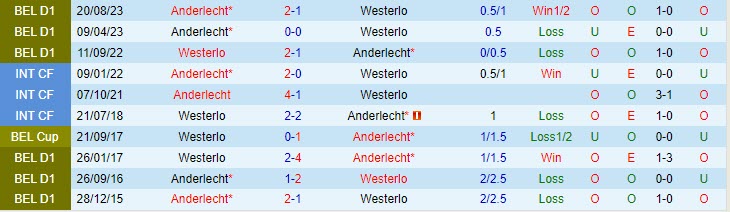 Nhận định Westerlo vs Anderlecht 02h45 ngày 0212 (VĐ Bỉ 202324) 1 Nhận định Westerlo vs Anderlecht 02h45 ngày 0212 (VĐ Bỉ 202324) 1