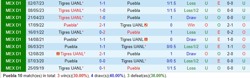 quả bóng đá la liga