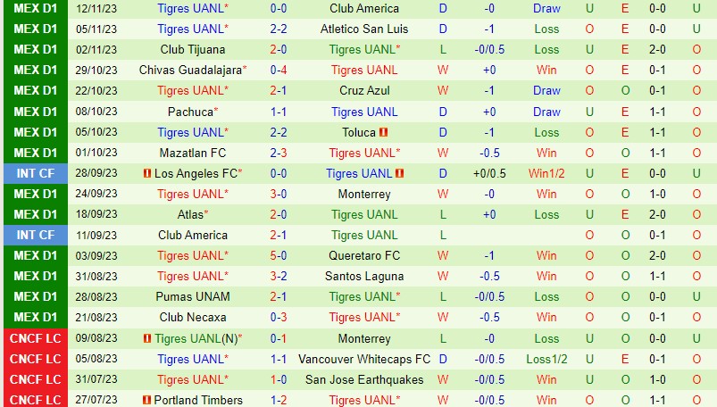 xem truc tiep malaysia vs uae