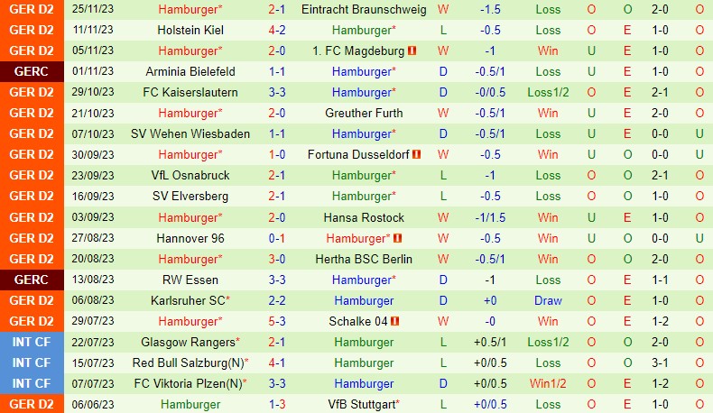 premier league bảng xếp hạng