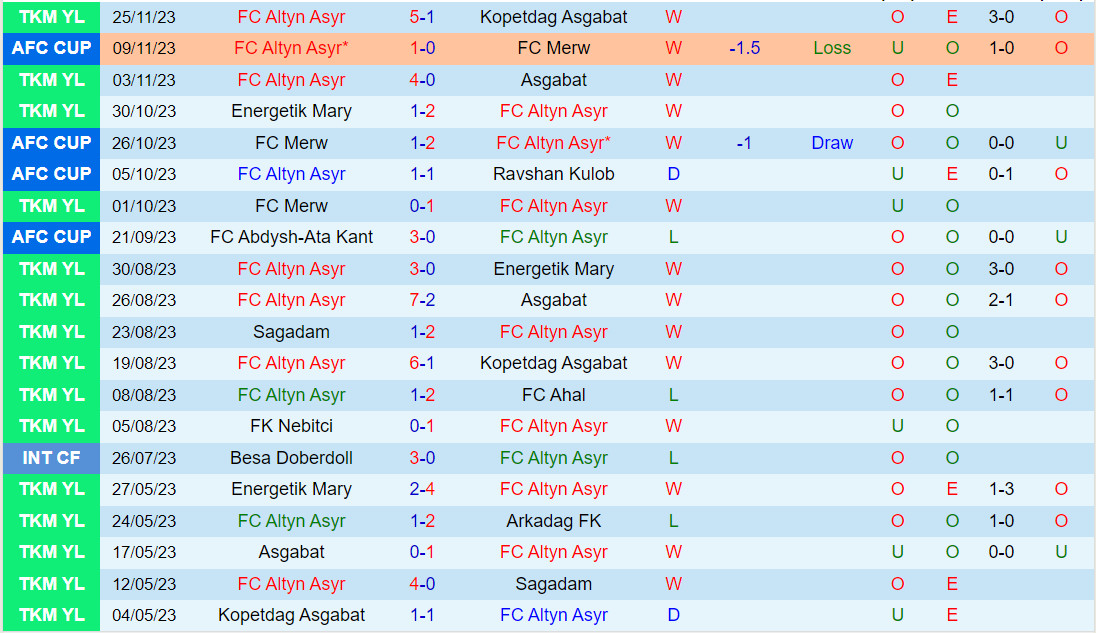 Nhận định Altyn Asyr vs Abdish-Ata 23h00 ngày 3011 (AFC Cup 202324) 2 Nhận định Altyn Asyr vs Abdish-Ata 23h00 ngày 3011 (AFC Cup 202324) 2