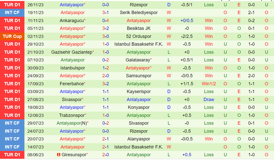 Nhận định Hatayspor vs Antalyaspor 0h00 ngày 212 (VĐQG Thổ Nhĩ Kỳ 202324) 3