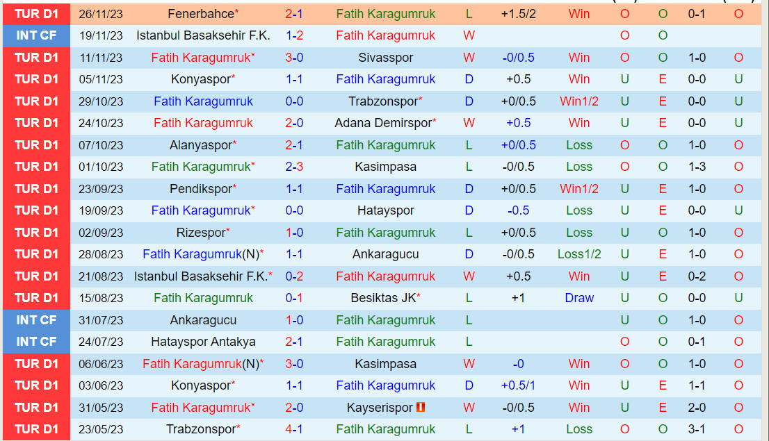 Nhận định Fatih Karagumruk vs Istanbulspor 0h00 ngày 212 (VĐQG Thổ Nhĩ Kỳ 202324) 2