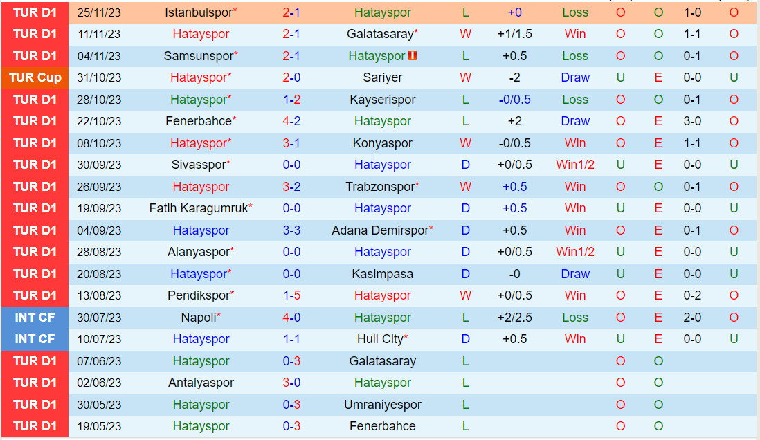 Nhận định Hatayspor vs Antalyaspor 0h00 ngày 212 (VĐQG Thổ Nhĩ Kỳ 202324) 2