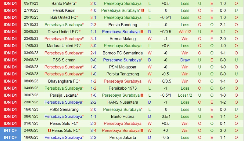 Nhận định RANS Nusantara vs Persebaya Surabaya 15h00 ngày 112 (VĐ Indonesia 202324) 3