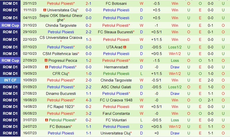 Nhận định Voluntari vs Petrolul Ploiesti 22h00 ngày 112 (VĐ Romania 202324) 3