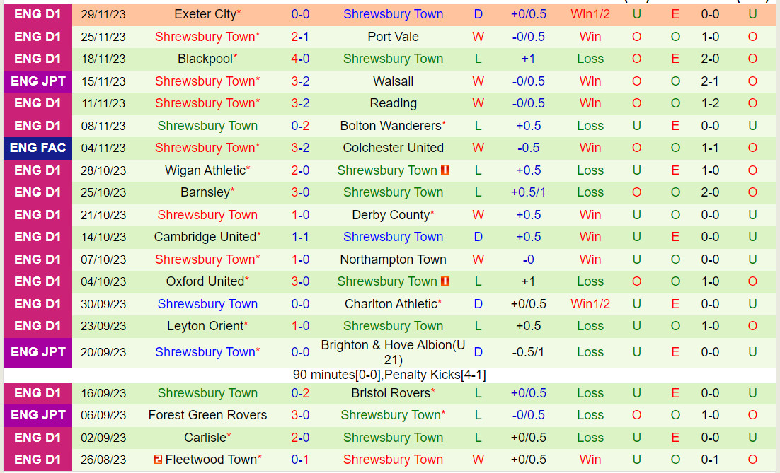 Nhận định Notts County vs Shrewsbury 2h45 ngày 212 (Cúp FA Anh 202324) 3 Nhận định Notts County vs Shrewsbury 2h45 ngày 212 (Cúp FA Anh 202324) 3