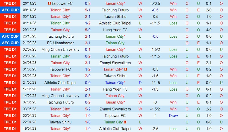 u17 việt nam vs u17 thái lan