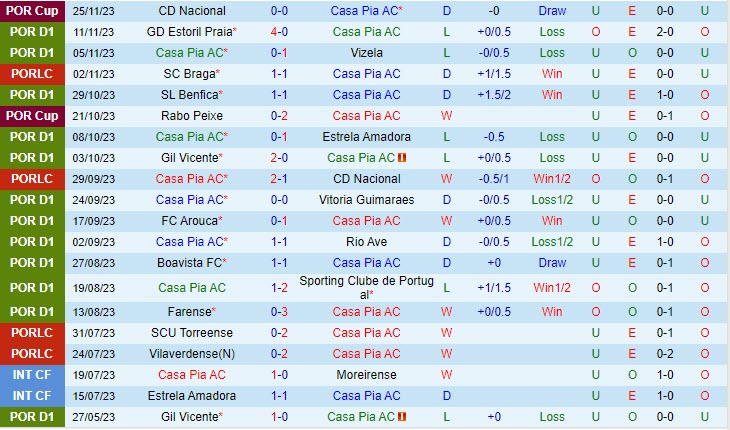 Nhận định Casa Pia vs Portimonense 3h30 ngày 0312 (VĐ Bồ Đào Nha 202324) 2 Nhận định Casa Pia vs Portimonense 3h30 ngày 0312 (VĐ Bồ Đào Nha 202324) 2