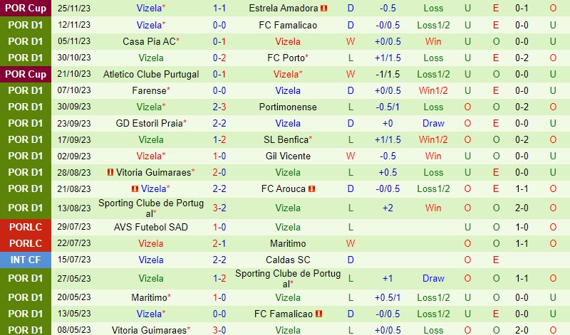 Nhận định Chaves vs Vizela 3h30 ngày 212 (VĐQG Bồ Đào Nha) 2