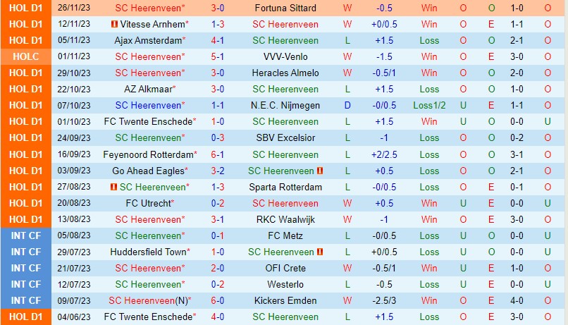 kết quả trận lazio hôm nay