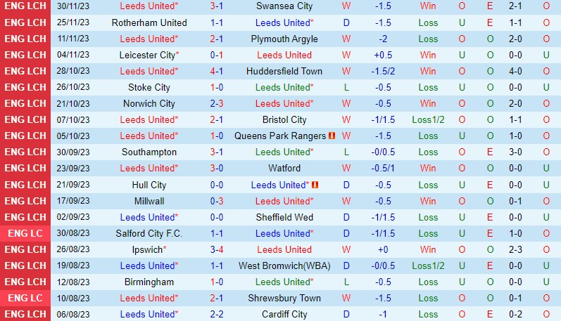 Nhận định Leeds vs Middlesbrough 22h00 ngày 212 (Hạng Nhất Anh) 2 Nhận định Leeds vs Middlesbrough 22h00 ngày 212 (Hạng Nhất Anh) 2