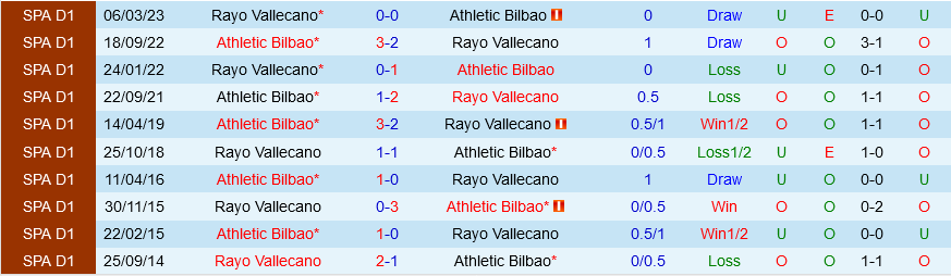 Bilbao vs Vallecano