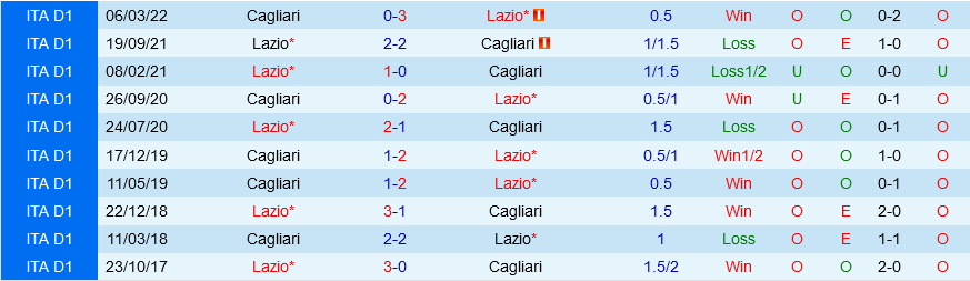 Lazio vs Cagliari