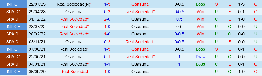 Osasuna vs Sociedad