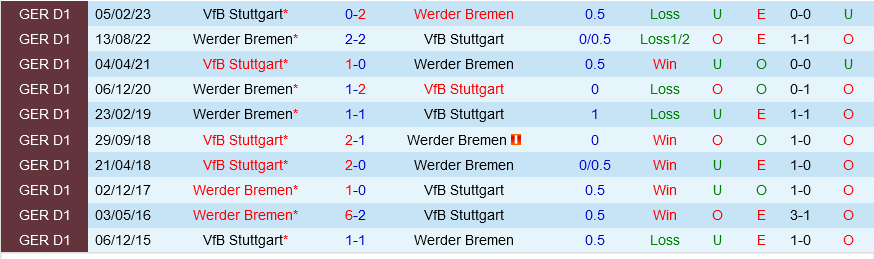 mainz vs bayern