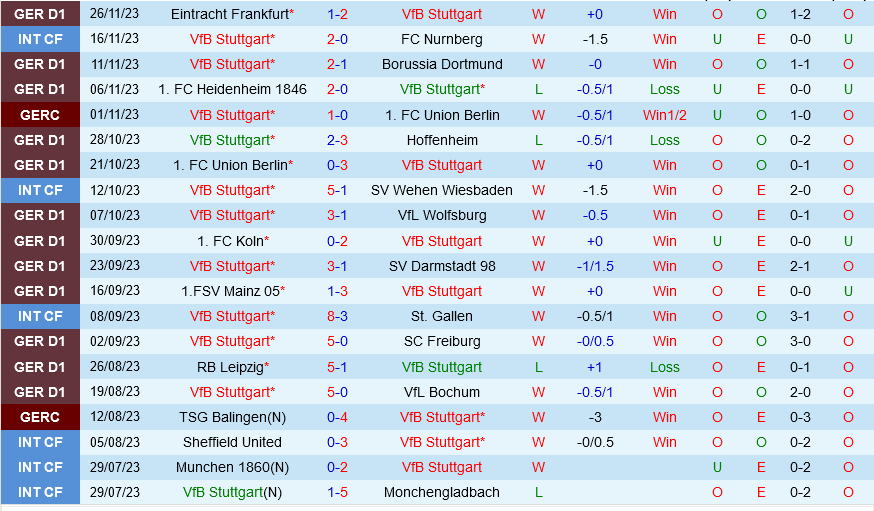 stuttgart vs mainz