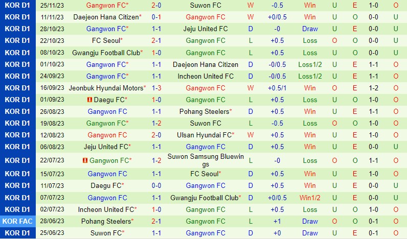 kết quả uefa euro